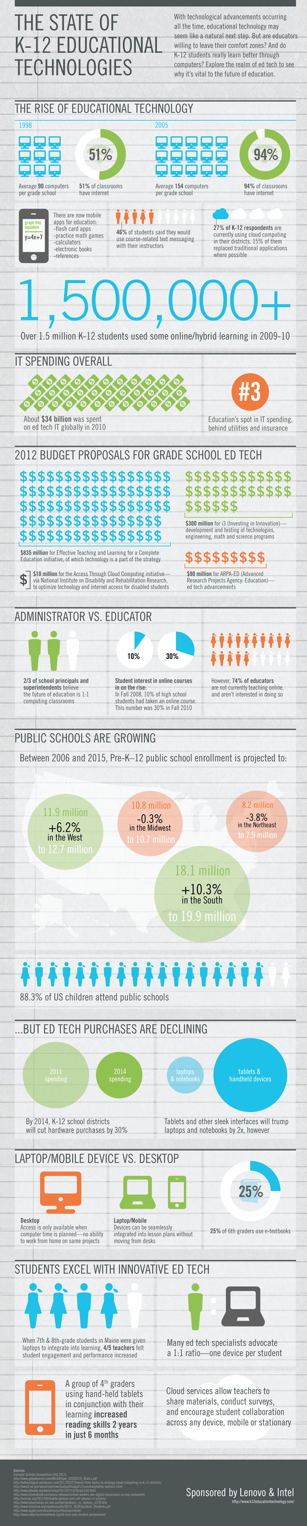 rise-of-education-technology-infographic.jpg